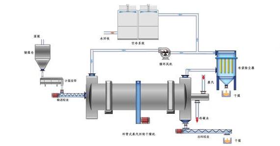蒸汽<a href=http://www.szyuhe.cn/e/tags/?tagname=%E9%98%80%E9%97%A8%E4%BF%9D%E6%B8%A9%E5%A5%97 target=_blank class=infotextkey><a href=http://www.szyuhe.cn/e/tags/?tagname=%E9%98%80%E9%97%A8%E4%BF%9D%E6%B8%A9 target=_blank class=infotextkey>閥門保溫</a>套</a>