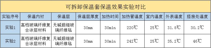 <a href=http://www.szyuhe.cn/e/tags/?tagname=%E5%8F%AF%E6%8B%86%E5%8D%B8%E4%BF%9D%E6%B8%A9%E5%A5%97 target=_blank class=infotextkey>可拆卸<a href=http://www.szyuhe.cn/e/tags/?tagname=%E4%BF%9D%E6%B8%A9%E5%A5%97 target=_blank class=infotextkey>保溫套</a></a>